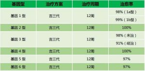 吉三代小课堂开课啦！！