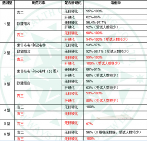  还在怀疑吉三代的治愈率？进来看看它到底多牛吧。