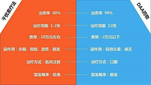 吉三代2天出售4.3亿凭的是什么？