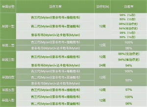 吉三代2天出售4.3亿凭的是什么？